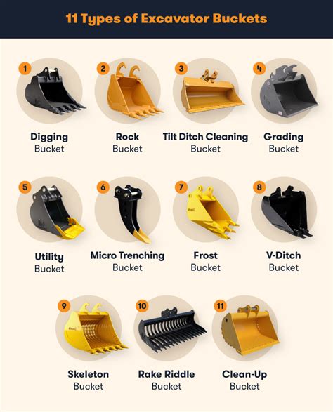 china different types of excavator buckets|excavator bucket size guide.